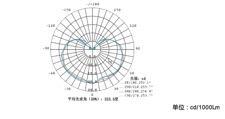 SPF337(圖1)