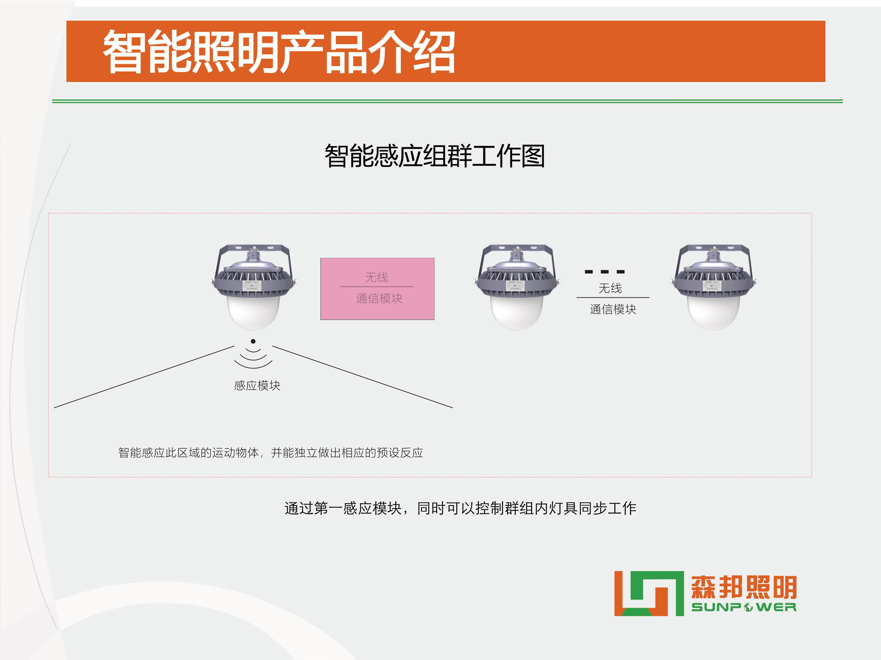 SPL-i305 智能LED平臺燈智能改造方案(圖6)